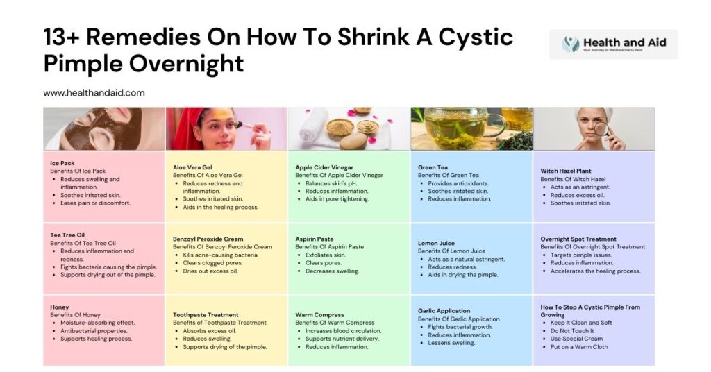 13+ Remedies On How To Shrink A Cystic Pimple Overnight