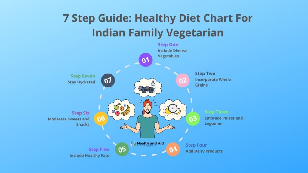7 Step Guide: Healthy Diet Chart For Indian Family Vegetarian